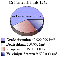 Größenverhältnis 1939