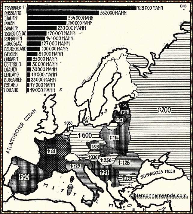 Rüstungsdichte in Europa.