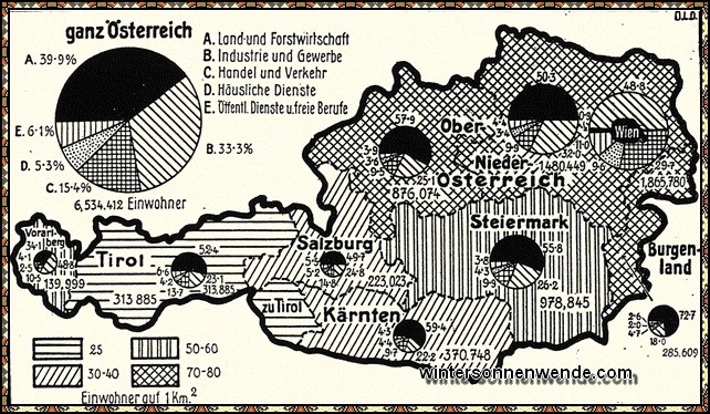 Verteilung und Berufsgliederung der österreichischen Bevölkerung.