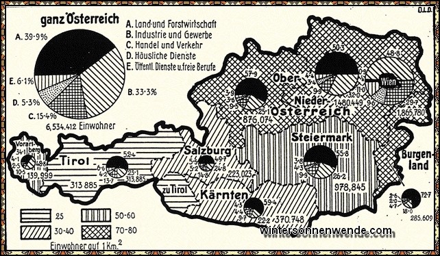 Verteilung und Berufsgliederung der österreichischen Bevölkerung.