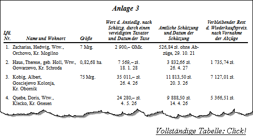 Anlage 3