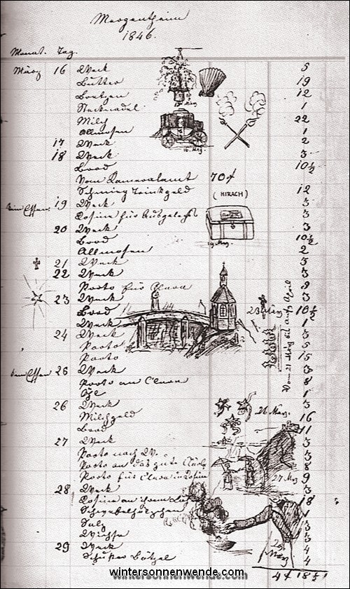 Mörikes Haushaltungsbuch, 1846, Auszugsseite 1