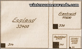Größenverhältnis von Mutterland zu Kolonialland.