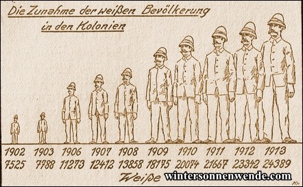Zunahme der weißen Bevölkerung in den deutschen Kolonien.