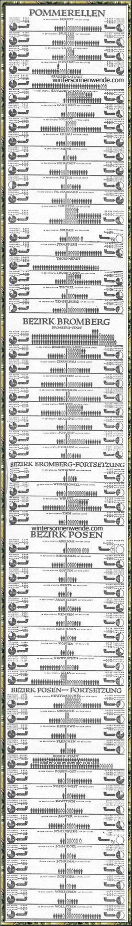 Der deutsche Volksbestand in Westpreußen und Posen 
und seine Verluste in den ersten Jahren polnischer Herrschaft