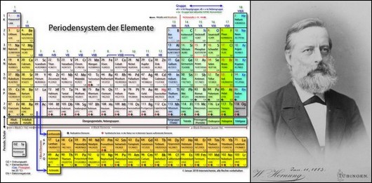 Das Periodensystem der chemischen Elemente und sein Mitbegründer Lothar Meyer.