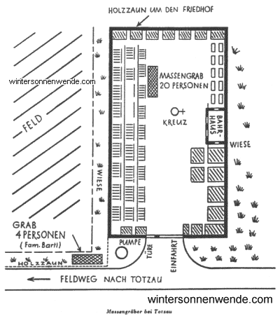 Massengräber bei Totzau