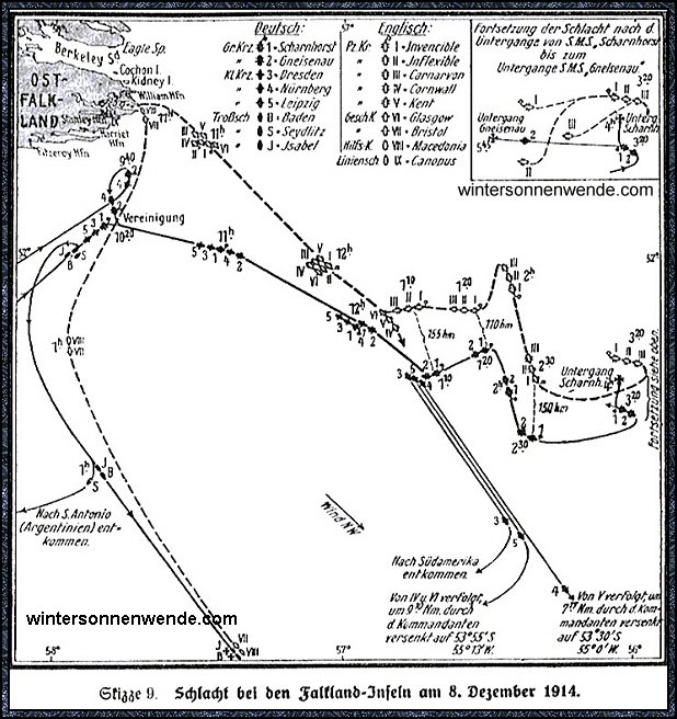 Schlacht bei den Falkland-Inseln am 8. Dezember 1914