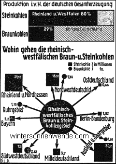 Deutschlands Energiezentrum das Ruhrgebiet