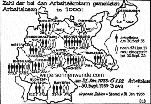 Der Rückgang der Arbeitslosigkeit