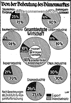 Von der Bedeutung des Binnenmarktes