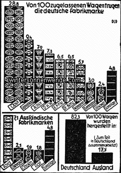 Die Marken der in Deutschland laufenden Autos