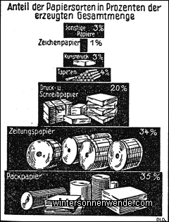 Die deutsche Papierfabrikation