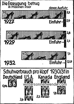 Die deutsche Schuhindustrie