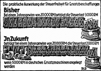 Neue Maschinen-Steuerfreiheit