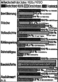 Großbritanniens und Frankreichs Staatsmacht im Vergleich zu
Deutschland