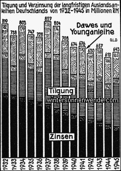 Was kosten die Auslandsanleihen