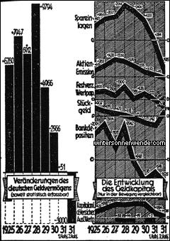 Die Entwicklung des Geldmarktes in der marxistischen Epoche