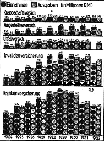 Die deutsche Sozialversicherung