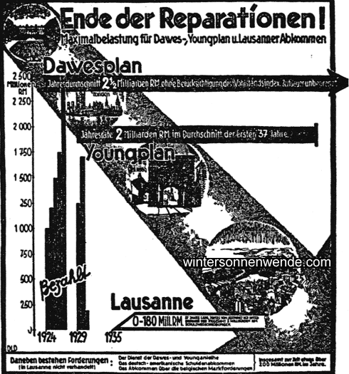 Was Deutschland an Reparationen bezahlte