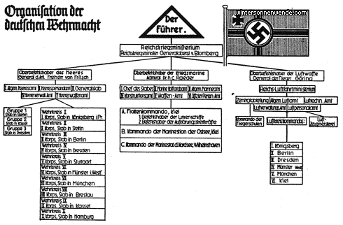 Der Aufbau der neuen deutschen Wehrmacht