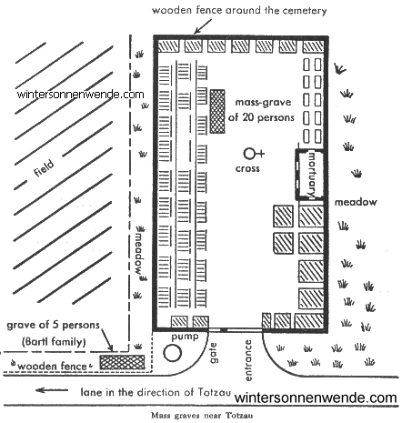 Mass graves near Totzau